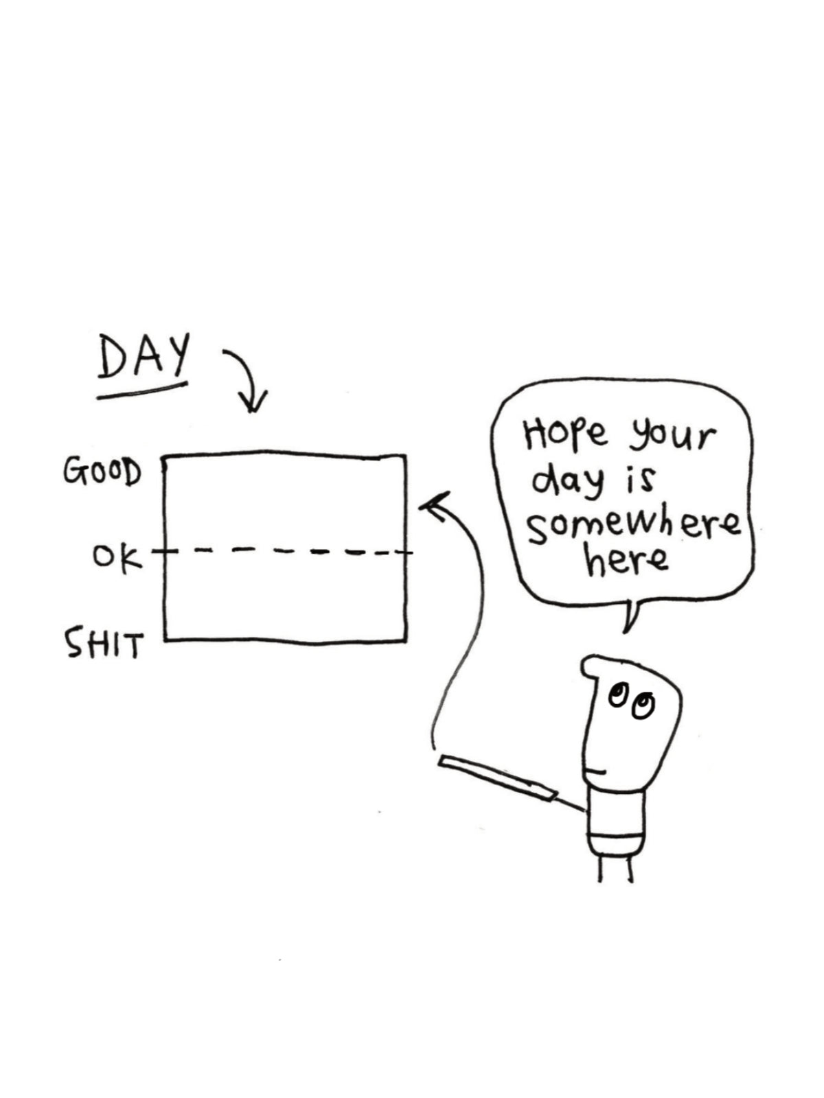 Day Graph Thinking of You Card